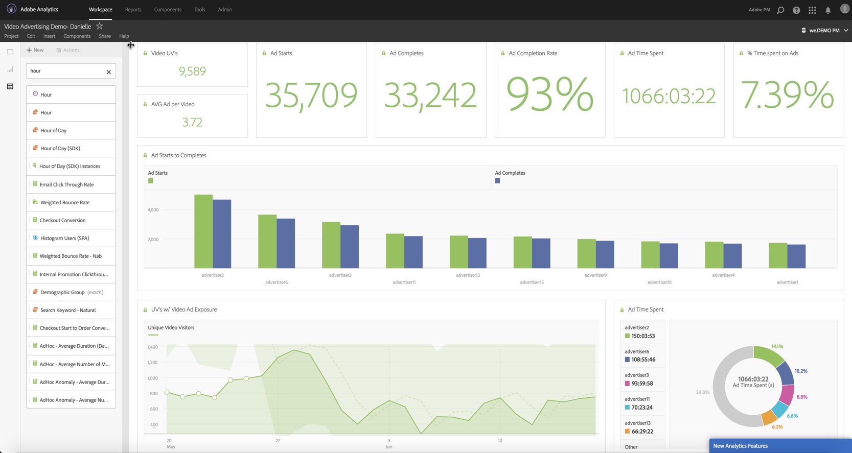 adobe analytics