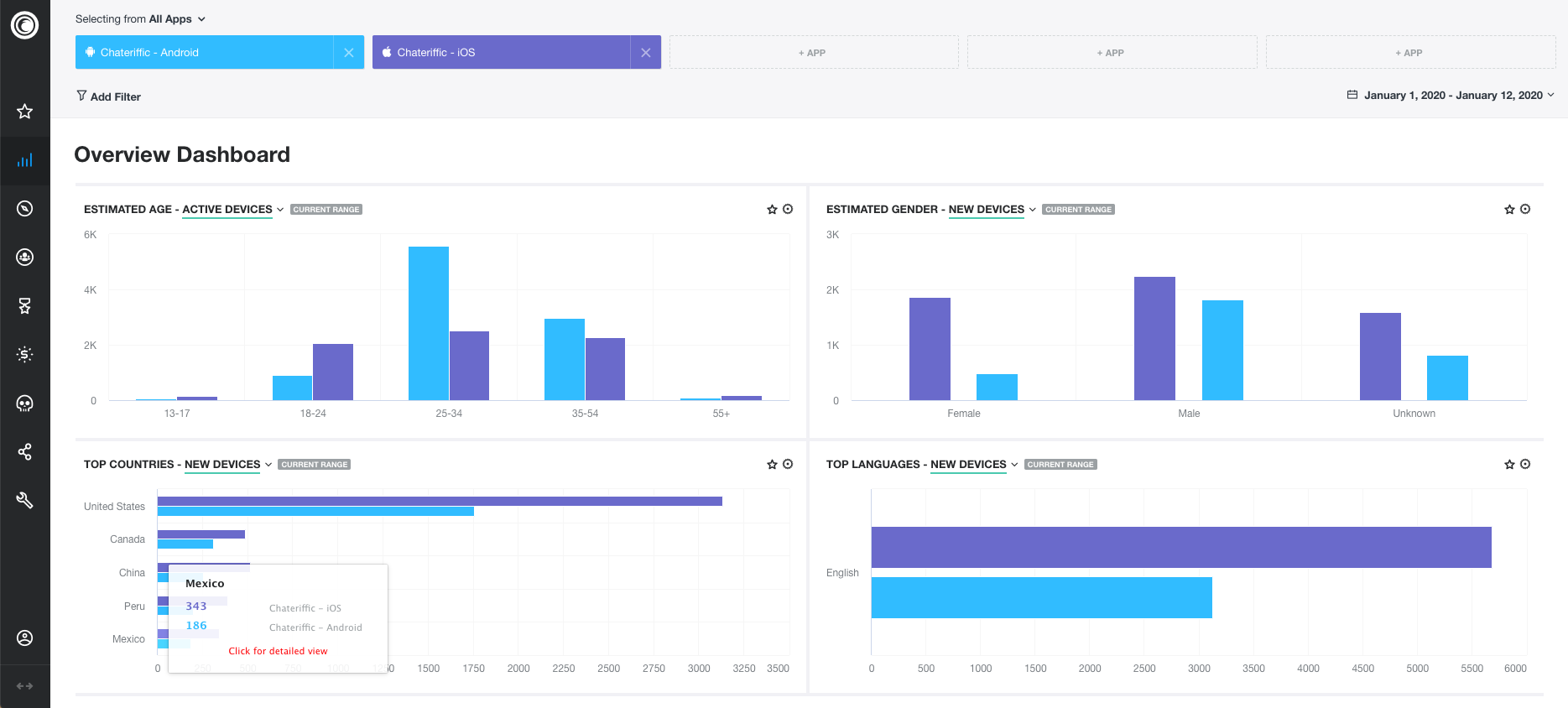 flurry mobile app analytics