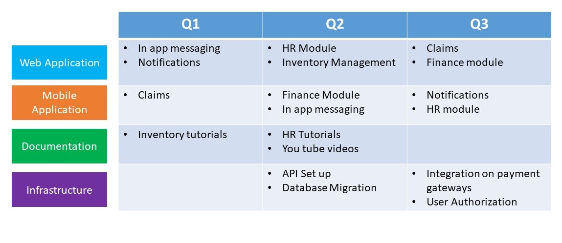 theme-based product roadmap