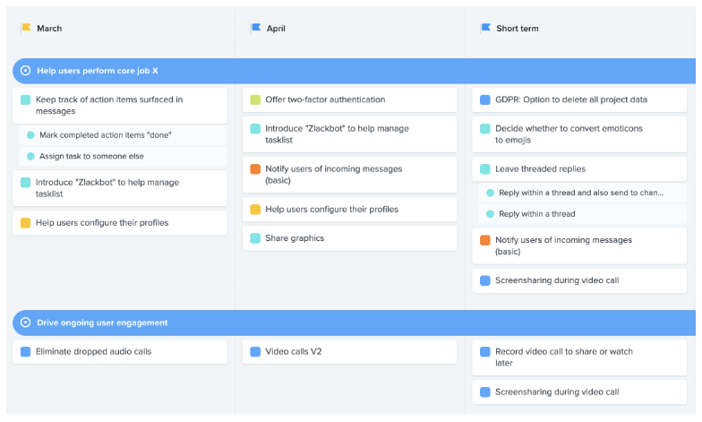 product roadmap on productboard