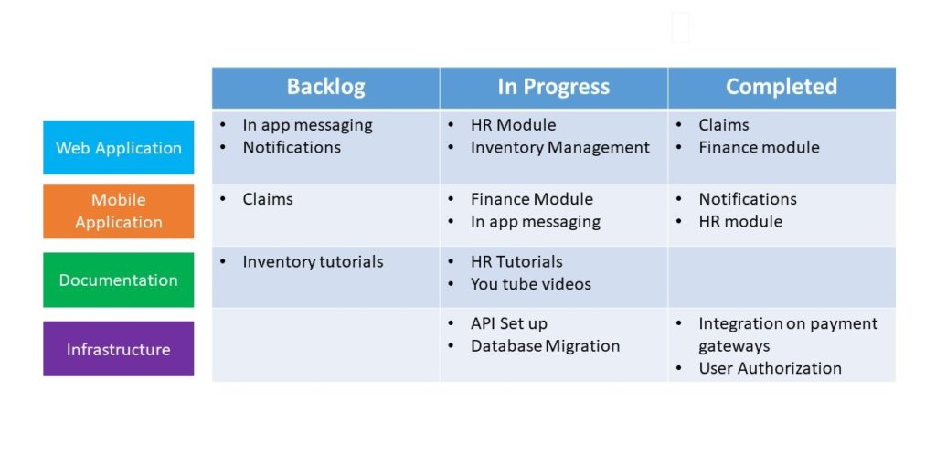 agile product roadmap