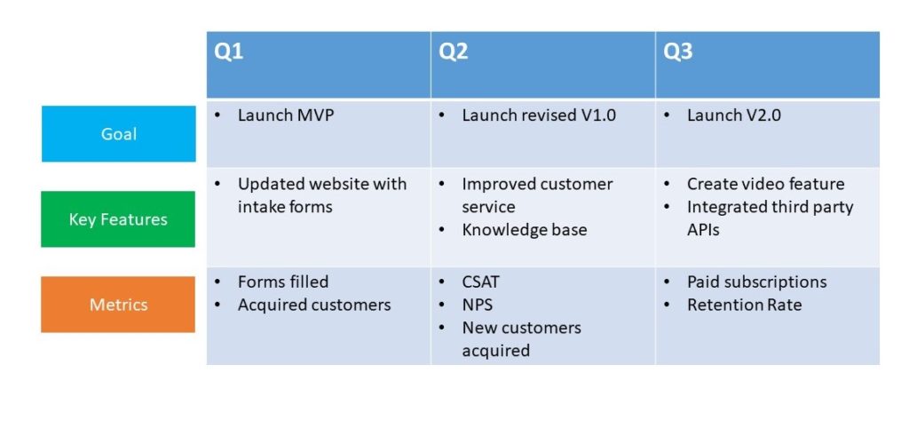 goal-oriented product roadmap