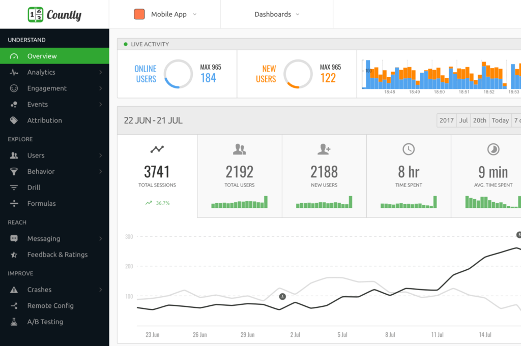 countly mobile app analytics