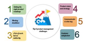 product-management-challenges